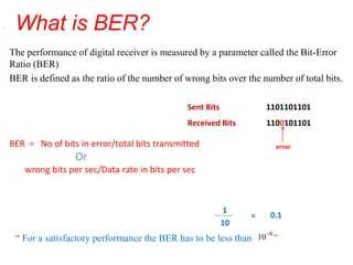 What is Bit Error Rate (BER)?