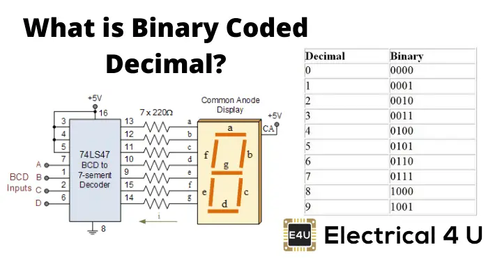 What is Binary Coded Decimal (BCD)?