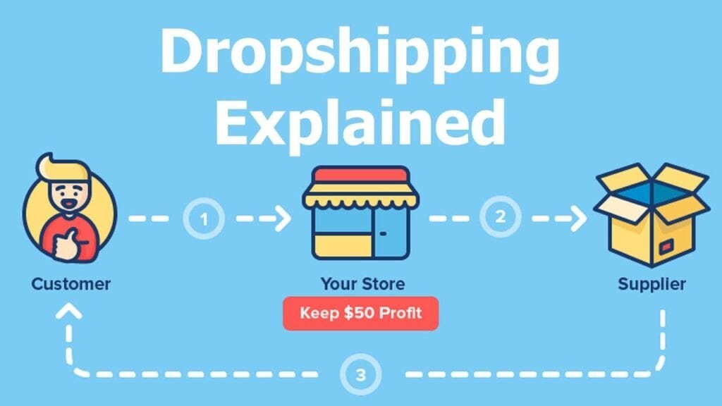 What is Drop Shipping Business?