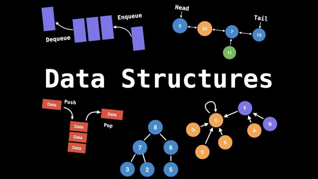 Understanding Data Structures: The Backbone of Efficient Computing