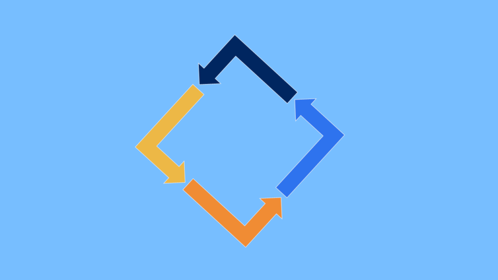 Understanding Loops in Programming