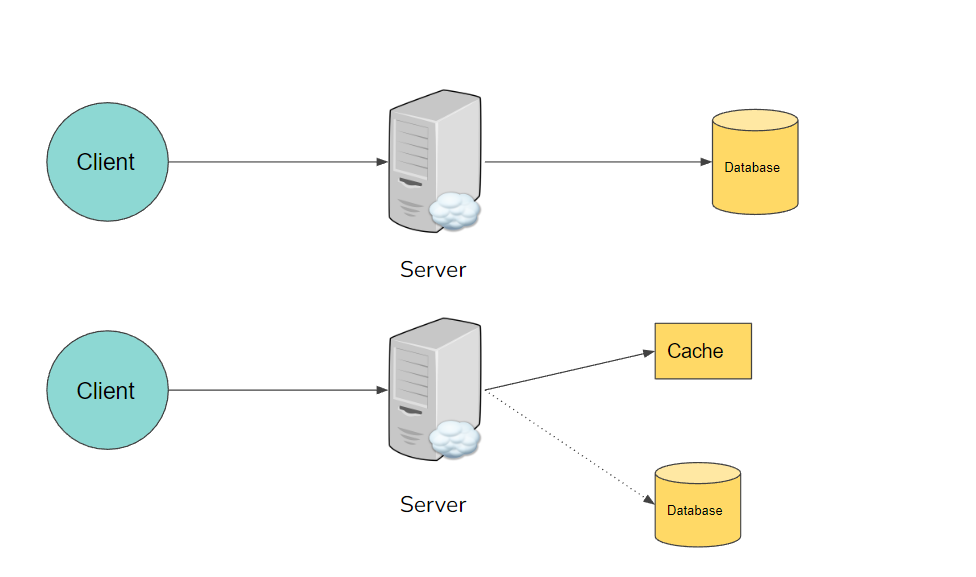 Implementing Caching Strategies in Software Development