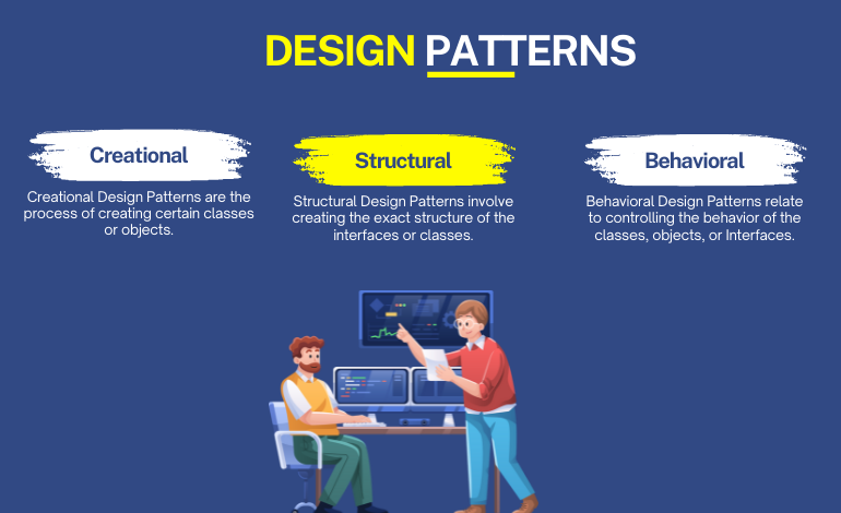 Design Patterns in Software Engineering