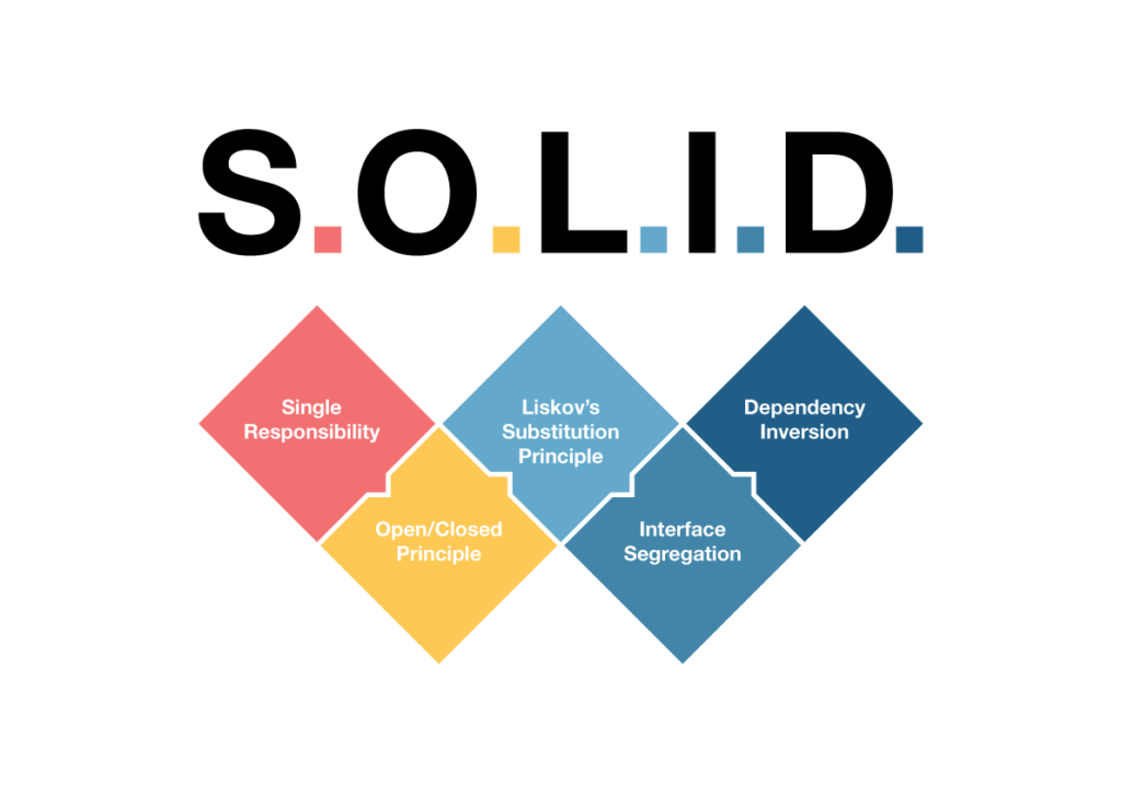 Software Design Principles: SOLID