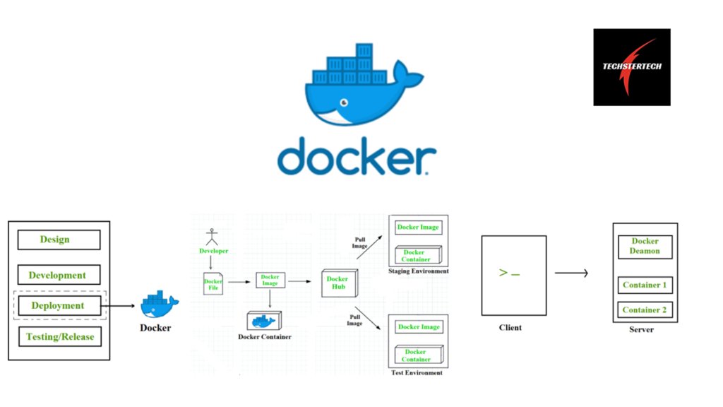 How to Use Docker in Software Development