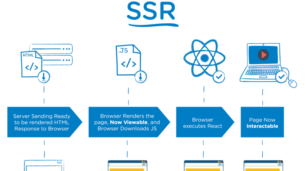 Introduction to Next.js for Server-Side Rendering (SSR)