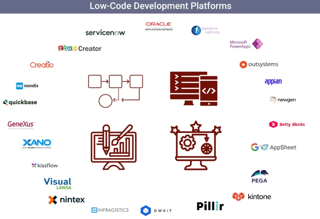 Introduction to Low-Code Development Platforms