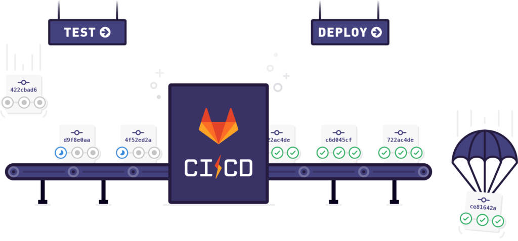 How to Set Up a CI/CD Pipeline with GitLab