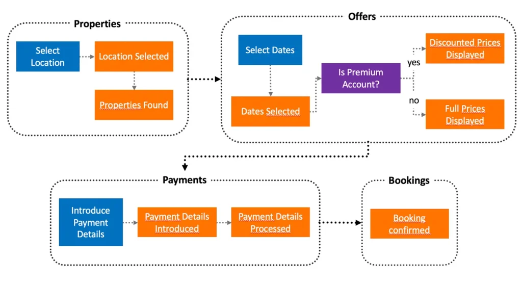 Introduction to Event-Driven Architecture in Software