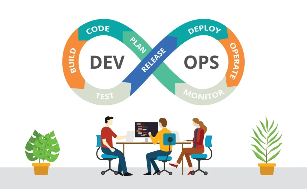 Introduction to DevOps Culture in Software Development