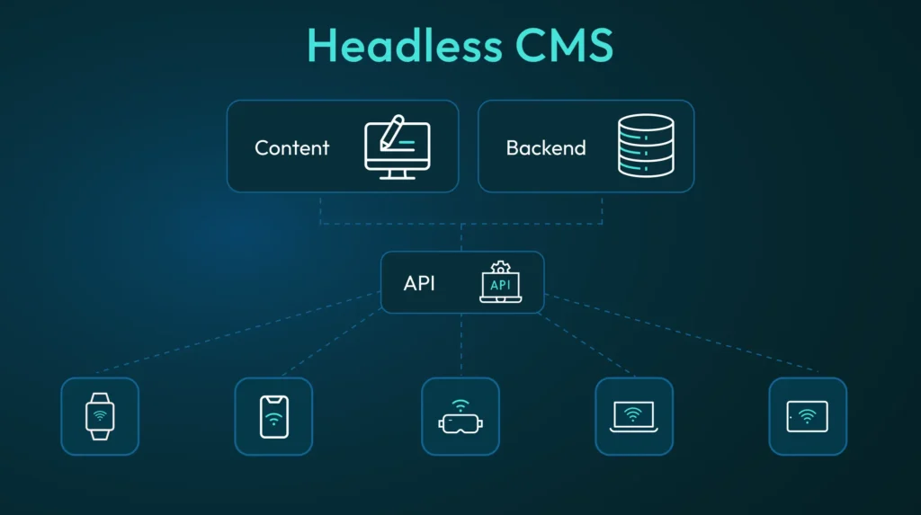 Headless CMS and Its Role in Web Development