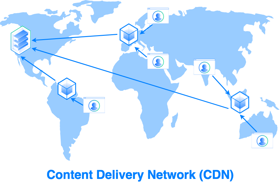 How to Implement a Content Delivery Network (CDN)