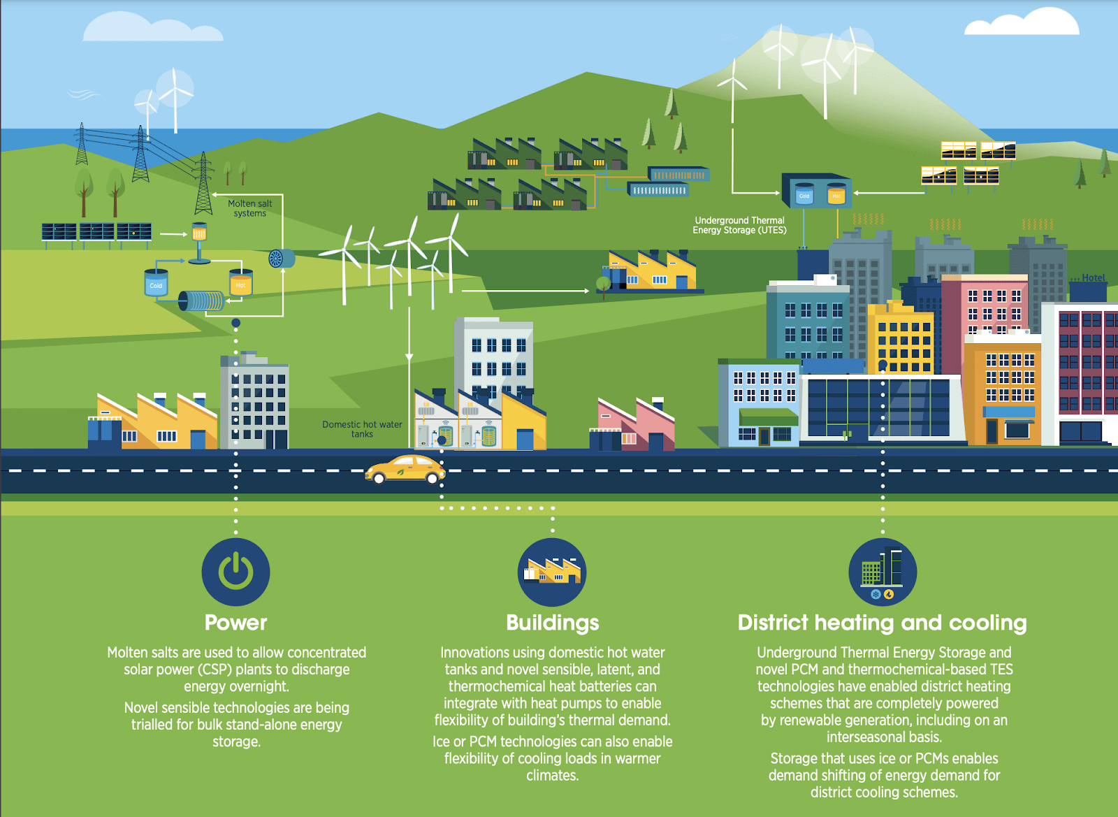 Advancements in Renewable Energy Storage Solutions - Techstertech.com